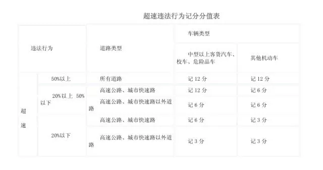 假期高速行駛攻略，看一遍絕對(duì)平安！