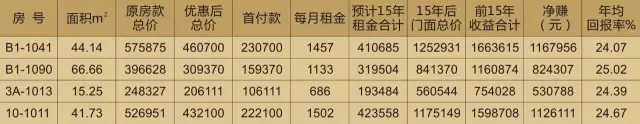 投資天嬌鋪，種下?lián)u錢(qián)樹(shù)