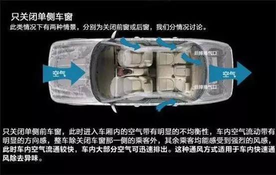 車窗這樣開，省油又通風(fēng)！