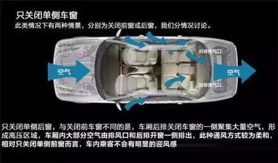 車窗這樣開，省油又通風(fēng)！