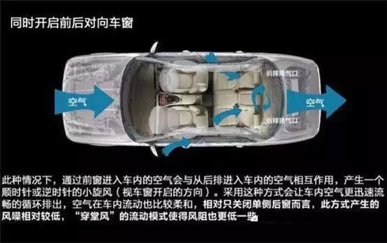 車窗這樣開，省油又通風(fēng)！