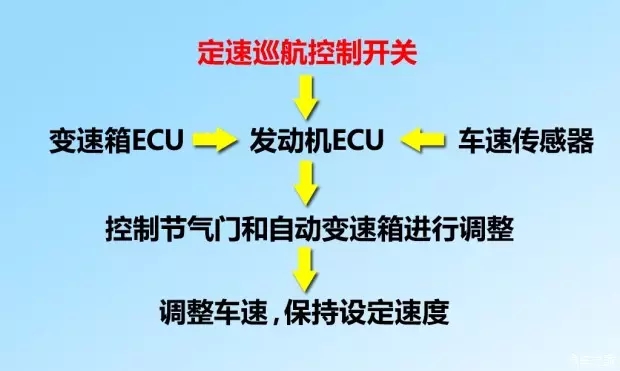 別讓您車(chē)上的這個(gè)功能被“閑置”，它功能大著呢