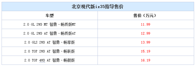 邵陽北京現(xiàn)代新ix35上市，售11.99-16.19萬元