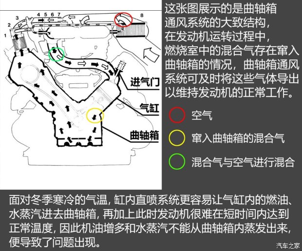 不懼機油問題？解讀福特全新1.5T三缸機