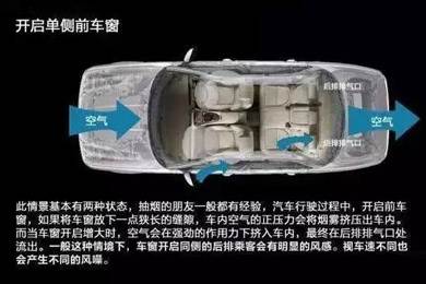 車窗這樣開，省油又通風！