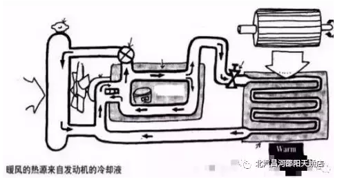 冬天來了，汽車暖風你用對了嗎？