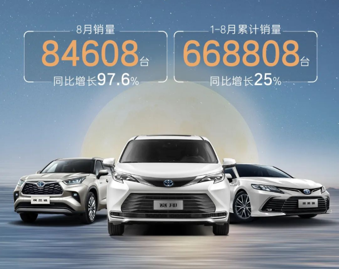 廣汽豐田同比增長97.6%！廣汽豐田8月銷量84608臺